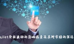 TPWallet价格波动的影响因素及其对市场