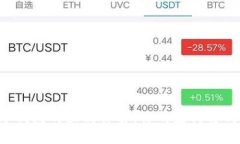 云闪付与数字钱包的区别详解：你的支