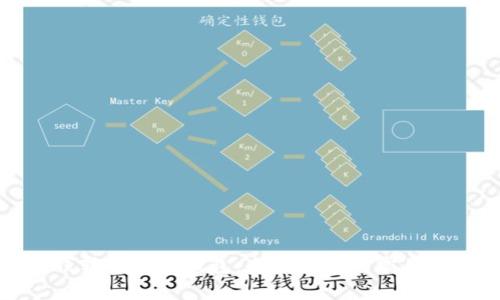 如何将钱转入数字钱包:全面指南与常见问题解答