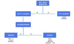 区块链主流钱包全面解析：选择合适的