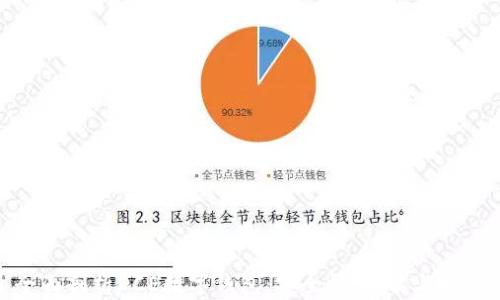 全面剖析DCE数字钱包:安全性、功能与趋势