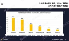 如何设置TPWallet支付密码：完整指南