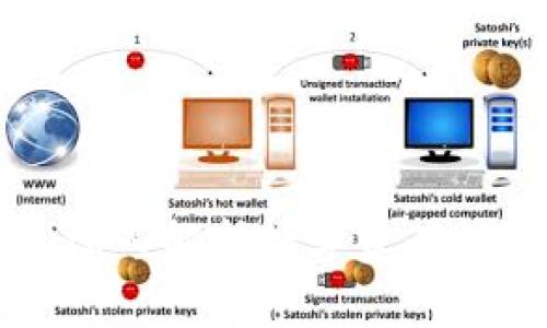 TokenPocket与火币:深入解析数字资产管理与交易平台的对比