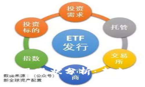 数字钱包普及现状分析:未来趋势与挑战