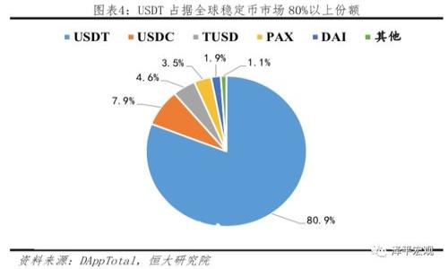 如何为您的数字货币私人钱包充值:全面指南