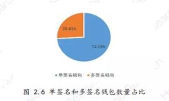 : 区块链钱包：安全存储加密货币的理