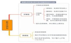 数字人民币钱包的过去、现在与未来