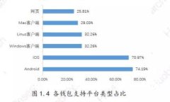 如何在TPWallet上查看新币K线图