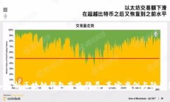 深入解析区块链钱包套路骗局：真实案
