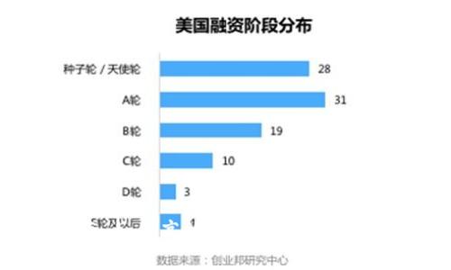 新手指南:如何高效使用TPWallet数字钱包