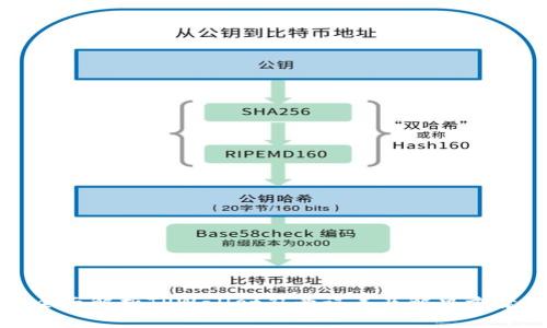 全面解析TPWallet符号误差及解决方案