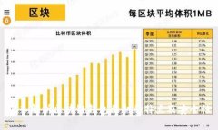 深入解析区块链钱包私钥的特点及安全