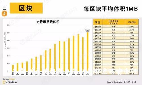深入解析区块链钱包私钥的特点及安全性