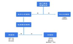 tpwallet矿工费充值指南：如何高效管理