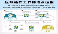 如何使用TPWallet持仓截图生成器轻松生