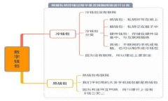 区块链挖矿新手指南：你需要下载钱包