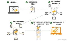   人民币数字钱包ID的全面指南：如何
