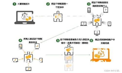  人民币数字钱包ID的全面指南：如何使用和管理你的数字资产 / 

 guanjianci 数字钱包, 人民币, 电子支付, 数字货币 /guanjianci 

什么是人民币数字钱包ID？
随着数字经济的快速发展，人民币数字钱包ID作为新兴的支付工具，逐渐走入大众的视野。你是否曾经想到，未来的钱包会被数字技术完全取代？人民币数字钱包ID的出现，不仅改变了传统的支付方式，也打开了我们对钱和交易的全新理解。

人民币数字钱包ID是连接用户与数字人民币的唯一标识。它不仅可以用作支付和转账，还可以用于各种金融服务的接入。想象一下，未来你只需轻轻一点，就能完成购物支付、好友转账，甚至是投资理财，所有这些都在你的指尖之下。这种便利性，难道不是非常吸引人吗？

人民币数字钱包ID的功能和优势
人民币数字钱包ID的功能从根本上来说，主要包括支付、转账、存储、和管理数字资产等多方面。你是不是也在想，这些功能会带来哪些实际的便捷体验呢？

首先，支付方面，数字钱包ID能够让你实现秒到账的支付体验，彻底告别了繁琐的银行转账等待时间。无论是在超市购物还是在网上购买心仪的商品，只需扫一扫，便可一键完成支付。

其次，在转账功能上，数字钱包ID可以让你轻松且即时地向任何拥有数字人民币账户的人进行转账。这意味着你不再需要关心对方的银行信息或是否支持特定的支付方式。想象一下，当你的朋友在异地游玩时，你只需通过数字钱包直接转账给他，那种感觉是不是特别棒？

如何申请和管理你的数字钱包ID
那么，如何申请和管理人民币数字钱包ID呢？首先，你需要下载指定的数字钱包应用程序。虽然应用商店中可能会有多个选择，但确保选择官方发布的版本，安全性和便捷性都更有保障。

申请步骤通常包括手机号验证、身份信息上传以及初步资金来源声明等，这些都是为了确保每位用户的账户安全。完成这些步骤后，你就可以获得自己的数字钱包ID，开始体验数字人民币的魅力了。

在管理方面，数字钱包ID的使用非常直观，用户界面友好。你可以随时查看账户余额、交易记录，甚至设置支付密码以增强安全性。此外，许多钱包应用还提供个性化设置，例如消费提醒、财务报表等，帮助你更好地掌控自己的财务状态。这些功能，难道不令人心动吗？

数字钱包与传统支付方式的对比
你会不会想到，数字钱包与我们平常使用的传统支付方式有什么不同？相比传统的现金支付和银行卡支付，数字钱包最大的优势在于便捷性和高效性。

使用现金时，我们必须随身携带，且经常需要找零，而银行卡则需要考虑到银行的营业时间和手续费。而数字钱包ID则能在任何时间、地点进行交易，真正做到“随时随地”的支付。他人缴纳的各种费用，如水电费、交通罚款等，只需在应用中精准操作，即可快速处理，甚至无需等待。

安全性：数字钱包ID的保护措施
当然，安全性是你不可忽视的一部分。即使数字钱包ID的便捷性让人惊喜，但如果安全性得不到保障，你还会使用它吗？数字钱包之所以受到广泛关注，除了功能外，其背后的安全技术同样重要。

数字钱包采用了多种安全技术，例如数据加密、双重身份验证、和实时风控系统等。这些技术能够有效保护用户信息和资金安全。在进行交易时，用户的指纹识别或面部识别技术也普遍被使用，确保只有本人才能进行资金方面的操作。

数字人民币的未来发展方向
从长远来看，人民币数字钱包ID的发展潜力巨大。随着科技的进步与社会的需求不断变化，数字货币的应用场景将更加丰富。你有没有想过，未来会出现怎样的新功能？例如，或许未来会有AI助手帮助你管理财务，智能分析你的消费习惯，提供更为个性化的理财建议和服务。

此外，全球范围内各国数字货币的发展动态也会对人民币数字钱包ID产生影响。跨境支付、国际贸易等领域，其应用场合越来越被看好。在这种情况下，人民币数字钱包的全球竞争力也将凸显出来。

个人使用和商业细分市场的道德责任
虽然人民币数字钱包提供了便捷的支付方式，但我们在使用时也需要谨慎。你是否意识到，随着数字化交易的普及，一些人的消费习惯和理财意识可能会趋于麻木？我们必须保持警觉，明智地管理我们的资金，避免过度消费。

商业方面，商家也有责任去了解消费者需求，并利用数字钱包技术提供更好的服务体验。商家应当使用透明的收费方式，确保消费者能够清楚了解消费明细，从而提升信任感和满意度。

结语
总的来说，人民币数字钱包ID的出现不仅是技术发展的一部分，更是在数字经济大潮中的必然产物。它在支付方式上的革新、对商业和个人生活的影响，将深远改变我们的经济生态。如果你还未体验数字人民币带来的便利，现在就是一个好时机。你准备好迎接这一切了吗？

无论是个人还是商家、政府还是金融机构，大家都应该一起努力，共同推动数字人民币的普及，让这一新兴的支付工具更好地服务于我们的生活。让我们在这个不断变革的时代中，保持敏锐的观察力和开放的心态，来迎接美好的未来吧！