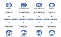 如何高效使用数字货币消费钱包：一步