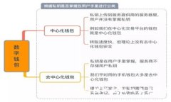 全面解析988数字钱包：数字金融的未来