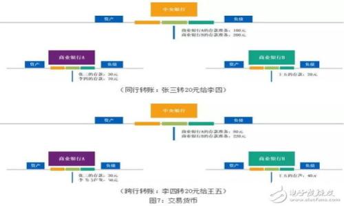 怎么在TPWallet上将TRX兑换成人民币:完整指南