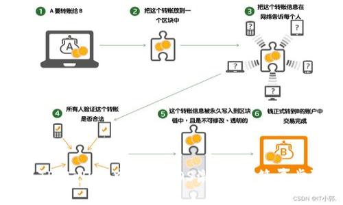 如何在TPWallet中购买EOS激活码:简单步骤指南