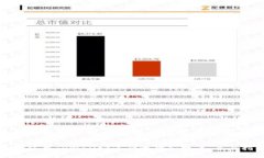 如何使用TPWallet进行收款和提币：全面