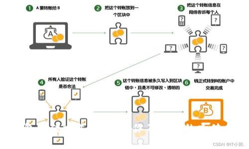 数字钱包充值方式全解析,你不知道的充值小技巧!