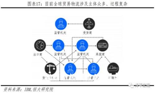 tpwallet如何找回合约删除的币？完整操作指南