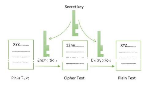 数字货币哪种钱包最好？选择指南与推荐

数字货币钱包, 数字货币, 加密货币, 钱包推荐/guanjianci

引言
在快速发展的数字货币世界中，选择一个合适的钱包对于每一个投资者而言，都显得尤为重要。你是不是也曾在选择钱包时感到困惑？市场上种类繁多的钱包类型，各有其优缺点，那么哪种钱包才是真正最好的选择呢？本文将为您详细介绍各种数字货币钱包的特性与适用场景，帮助您找到最符合自身需求的数字货币钱包。

数字货币钱包的类型
数字货币钱包大致可以分为三种类型：热钱包、冷钱包和交易所钱包。每种钱包都有其独特的使用场景和优势。

h4热钱包/h4
热钱包是指指通过互联网在线使用的钱包，通常包括手机应用和网页钱包。因为其便捷性，热钱包被广泛用于日常支付和小额交易。然而，这种钱包由于网络连接，安全性相对较低，容易受到黑客攻击。
你是否常常因为方便而忽视安全问题？选择热钱包时，记得优先考虑信誉良好的服务提供商。

h4冷钱包/h4
冷钱包是指将私钥离线存储的钱包，主要包括硬件钱包和纸钱包。相较热钱包，冷钱包提供了更高的安全性，因为它们不连接网络。对于长期持有数字货币的投资者，冷钱包是一个很好的选择。
你是否担心黑客攻击导致资产被盗？使用冷钱包来确保资产安全无疑是明智之举。

h4交易所钱包/h4
在各大交易所注册后，用户通常会获得一个由交易所提供的钱包。虽然交易所钱包方便快捷，但一旦交易所遭遇攻击，用户的资产会面临极大的风险。因此，交易所钱包更适合频繁交易的用户，但并不建议用于长期持有。
你是否意识到将所有资产存放在交易所钱包里是一个潜在风险？明智之选是将资产分散存放于不同类型的钱包中。

如何选择适合自己的钱包？
选择最合适的钱包需要考虑多方面的因素，包括安全性、易用性、支持的货币种类等。以下是一些实用的建议，可以帮助你做出选择。

h41. 考虑安全性/h4
安全性是选择数字货币钱包时的首要考虑因素。对于数字资产的存放，硬件钱包和冷钱包显然提供了更高的安全保障。找寻拥有良好信誉和安全认证的产品，避免使用那些不知名或评价差的钱包。

h42. 用户体验/h4
钱包的使用界面应当简单易懂，适合各种技术水平的用户。如果你是一名新手，选择一款具有简单操作流程和良好支持服务的钱包会更为合适。而对于技术高手而言，自定义化程度高的钱包将提供更多使用灵活性。

h43. 支持多种货币/h4
随着越来越多的数字货币被推出，拥有一个能支持多种数字货币的钱包显得尤为重要。这样，你可以将不同的资产集中管理，避免频繁切换钱包带来的不便。

h44. 查阅社群反馈/h4
在选择钱包之前，应该查阅社群的反馈和用户评价。论坛、社交媒体和专业网站都是获取信息的好渠道，了解其他用户的真实使用感受将有助于你的选择。

推荐几款热门数字货币钱包
为了帮助你更好地选择钱包，以下是一些因其安全性和用户体验而受到广泛好评的钱包推荐：

h41. Ledger Nano S / X/h4
Ledger Nano S和X是市场上最受欢迎的硬件钱包之一，支持多种数字货币，安全性极高。其硬件设计独特，被广泛认为是保护数字资产的首选。

h42. Trezor/h4
Trezor也是一款备受推崇的硬件钱包，提供简单易用的界面以及强大的安全性。同时，Trezor支持多种货币，为用户提供了更大的灵活性。

h43. Exodus/h4
Exodus是一款非常适合新手的热钱包，拥有友好的用户界面和丰富的功能。它支持多种数字货币，并且提供内置兑换服务，是希望频繁交易用户的理想选择。

h44. Trust Wallet/h4
Trust Wallet是Binance推出的一款移动钱包，提供高度的安全性和用户隐私保护，操作简单，非常适合新手用户。它支持多种币种及去中心化交易。

总结
掌握了数字货币钱包的类型、选择要素以及一些推荐产品后，你应该能够在复杂的选择中理清思路，找到最适合你的钱包。但请记住，不同的钱包有不同的特点和适用场景。在使用数字货币钱包时，安全始终是第一位的。你是不是也在思考，如何能更好地保障自己的数字资产？希望本文能够帮助到你，投资数字货币不仅需要知识，更需要一本真正适合的安全钱包。

通过上述内容，我们不仅了解了各种钱包的优缺点，更学会了如何选择适合自己的钱包。希望每一位投资者都能在数字货币的浪潮中站稳脚跟，找到属于自己的一片天空。