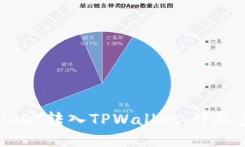 如何将USDT转入TPWallet：详尽步骤指南