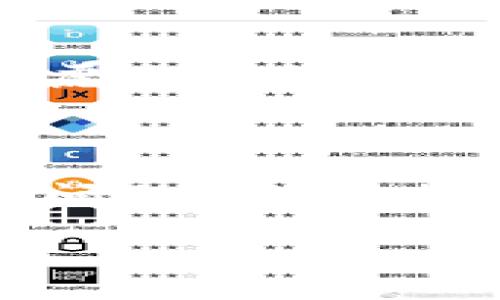 如果你在使用TPWallet时发现里面的币价格显示为0，这可能是由多个原因造成的。让我们深入探讨一下可能的原因以及你可以采取的措施。

一、可能的原因

首先，了解币价格显示为0的原因非常重要。可能的原因包括网络问题、数据提供商的问题、钱包设置的问题等。你可能会问：“这些原因是如何影响币价的呢？”下面我们来一一分析。

1. 网络连接问题

如果你的网络连接不稳定，TPWallet可能无法获取最新的市场数据，导致币的价格显示为0。确认一下你的互联网连接是否正常，尝试重新连接网络，刷新应用。如果问题依然存在，可以考虑更换网络环境或使用更稳定的网络连接。

2. 数据提供商的问题

TPWallet会从不同的数据提供商那里获取市场信息。如果这些数据提供商遇到问题，例如服务器故障或维护，可能会导致价格显示不正确。你是否也曾遇到过类似的情况？这种情况下，可以查看TPWallet的官方网站或社交媒体，以了解是否有官方声明或维护通知。

3. 钱包设置问题

有时候，钱包的设置错误也可能导致价格显示问题。检查一下TPWallet的设置，确保所有参数都已正确配置。如果你不确定如何设置，可以参考官方文档，或寻求社区的帮助。

4. 币种问题

不同的币种在市场上的流动性和交易量也会影响价格。某些较小的币种可能会因为成交量不足而显示为价格为0。你是否对某些冷门币种投资过？在选择投资币种时，流动性是一个重要的考量因素。

二、解决方案

当你发现TPWallet中币价格为0时，无需过于抗拒。可以尝试以下解决方案来恢复正常：

1. 检查网络连接

首先，确保你的设备连接的是稳定的网络。可以尝试使用Wi-Fi而非移动数据，或反之。如果网络良好，再检查TPWallet的更新。

2. 更新TPWallet

确保你使用的是TPWallet的最新版本，开发者可能已经修复了相关的bug。访问应用商店，搜索TPWallet，查看是否有可用的更新。如果有，及时更新至最新版本。

3. 重启应用

有时，简单的重启应用即可解决问题。关闭TPWallet，等待几秒钟后再次打开。这种方法虽然简单，但却常常能有效解决一些临时性问题。

4. 联系客服

如果上述方法无法解决问题，可以联系TPWallet的客服团队。他们能够提供专业的指导和帮助，协助你解决任何技术问题或更新问题。你可曾尝试过联系客服获取帮助？这常常是解决问题的快速途径。

三、预防措施

在解决问题的同时，采取一些预防措施，以避免未来再遇到这样的麻烦也是非常必要的。

1. 定期检查更新

定期检查TPWallet的更新，确保应用保持在最新状态。你是否习惯定期更新手机上的应用呢？这是一个良好的习惯，有助于保护你免受潜在的安全风险与问题影响。

2. 了解市场动态

关注市场行情与动态，保持对加密货币市场的敏感性。可以通过各大加密货币资讯网站，社交媒体，或是社区论坛来了解最新动态。这样做可以提升你的投资决策能力。

3. 使用知名的币种

投资时选择一些知名的币种，而不是冷门的币种。这样可以避免因流动性不足而导致价格显示异常的问题。在选择投资对象时你是否也会考虑流动性这项指标呢？这对于维护你的资产安全至关重要。

四、总结

如果你在TPWallet中遇到币价格显示为0的情况，不必惊慌。通过检查网络、更新应用、重启设备、联系客服等方法，你通常能迅速寻找并解决问题。同时，提高自身的市场认知和投资谨慎度，也是维护账户安全的重要手段。记住，你的每一个投资决策都可能影响你的财富，你准备好采取行动了吗？

希望这些信息对你有所帮助！如果你还有其他疑问或想法，欢迎在评论区分享，你是否愿意和大家一起讨论这个话题呢？
