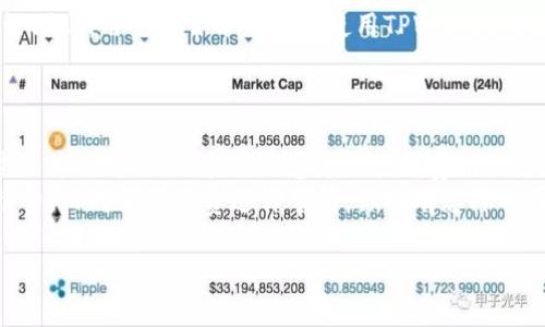   深入了解TPWallet上的交易手续费：为何选择TPWallet进行数字货币交易？ / 

 guanjianci TPWallet, 交易手续费, 数字货币交易, 区块链钱包 /guanjianci 

引言
在数字货币逐渐走进人们的日常生活中，一个优秀的钱包管理工具变得尤为重要。TPWallet以其便利的功能和安全的交易机制，吸引了大量用户。然而，许多人在选择钱包时，常常被交易手续费所困扰。究竟在TPWallet上进行交易需要支付多少手续费呢？你的选择是否依赖于手续费的高低？在本文中，我们将深入探讨TPWallet的交易手续费，以及它为何成为数字货币交易的理想选择。

TPWallet简介
TPWallet是一款支持多种数字货币的去中心化钱包，用户不仅可以在这里安全地存储和管理自己的资产，还可以方便地进行交易。随着去中心化金融（DeFi）和区块链技术的迅猛发展，TPWallet将自身的技术优势与用户需求相结合，为用户提供了安全、高效、便捷的服务。

交易手续费为何重要？
在讨论TPWallet的交易手续费之前，先让我们探讨一下为何交易手续费对用户而言如此重要。手续费不仅影响你的交易成本，还能直接影响到你的投资收益。假设您在进行频繁交易，手续费的累积会形成不小的支出。正因如此，了解和比较不同钱包的手续费显得尤为重要。
你是否曾因手续费过高而放弃某笔交易？这证明了手续费的设置确实在一定程度上影响了我们决策的合理性和灵活性。在TPWallet，开发者已经意识到手续费对用户的影响，因此特别重视这方面的设定。

TPWallet的交易手续费结构
在TPWallet上，交易手续费的结构相对透明。一般来说，TPWallet对于每一笔交易都会收取一小部分的手续费。这些费用通常是基于交易金额的百分比计算，但也有可能根据具体的区块链网络状态而有所浮动。
那么，TPWallet的手续费到底是多少呢？根据目前的情况，TPWallet的交易手续费在行业内算是比较合理的。具体费用可能会随市场波动而调整，因此建议用户在进行交易前，及时查看最新的手续费情况。您是不是也希望能在一个明确的费用结构中进行交易呢？

如何降低交易手续费？
许多用户在使用数字货币钱包时都希望能尽量降低交易费用。TPWallet为用户提供了一些实用的技巧来帮助他们减少交易手续费，比如：
ul
    li选择交易时间：网络繁忙时，交易费用可能会大幅提升，因此选择在网络空闲时进行交易，能够有效降低费用。/li
    li交易金额：有时小额交易会产生比例更高的手续费，适当合并交易可以有效降低总体费用。/li
    li关注市场动态：市场情况变化莫测，了解市场走势可以帮助用户选择最佳交易时机，最大程度上降低费用。/li
/ul
你是不是觉得这些技巧很实用？通过合理的规划和选择，用户可以有效管理自己的交易成本，从而在数字货币市场中获得更好的收益。

TPWallet的安全性和便捷性
除了交易手续费，TPWallet在安全性和便捷性上也做得相当不错。对于进行数字货币交易的人来说，安全性几乎是首要考虑的因素。TPWallet采用了多重加密机制，确保用户的资产安全，同时也让用户在交易时可以放心使用。此外，TPWallet的用户界面友好，操作简单，哪怕是新手也能迅速上手。
想象一下，如果一个钱包在安全性和便利性上都做到极致，用户的选择和使用体验会提升多少呢？TPWallet正是这样一个值得信赖的选择。

用户体验的反馈和评价
在选择任何钱包时，用户评论和反馈都是不可或缺的一部分。TPWallet不仅在功能上受到好评，其便捷的操作、合理的手续费设置也赢得了用户的一致认可。在各大社区和论坛上，用户常常分享自己使用TPWallet的愉快经历与满意度。这样一来，潜在用户在决策时，获得了更多的信心和信息。
你是否愿意听听其他用户的声音？他们的经验可以让你在决定使用哪款钱包时，少走许多弯路。

总结与展望
综上所述，TPWallet作为一款数字货币钱包，在交易手续费的透明性、合理性以及用户体验上都有显著优势。当然，任何一种金融工具都不是绝对完美的，使用TPWallet的过程中，用户仍需多加注意定期查阅费用信息和网络状态，以免因手续费的波动而影响整体交易体验。
因此，如果你正在寻找一款用户友好且适合进行数字货币交易的钱包，TPWallet值得你的关注。它不仅能为你的投资提供良好的支持，还能让你在交易中体验到低廉的手续费。而对于手续费这件事情，你又有怎样的看法和体验呢？欢迎在评论区分享你的观点，我们期待与你的互动！

最后，希望这篇文章能够帮助你更好地理解TPWallet以及交易手续费的相关知识。在数字货币的投资道路上，选择对的平台和工具，将能为你的投资旅程保驾护航。