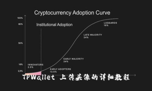 TPWallet 上传头像的详细教程