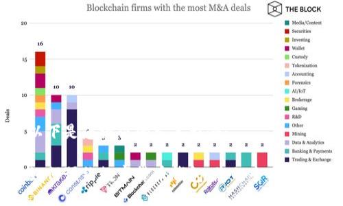 以下是您请求的文本示例：

如何预约数字货币钱包：您的全面指南