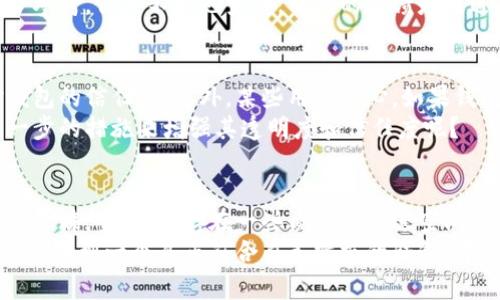 区块链普拉斯钱包靠谱吗？全面解析安全性与使用体验

区块链, 普拉斯钱包, 数字货币, 加密技术/guanjianci

引言
随着区块链和数字货币的持续发展，越来越多的人开始关注和使用数字货币钱包。其中，区块链普拉斯钱包以其独特的功能和用户体验受到了一部分用户的追捧。然而，有些人对这种钱包的安全性和可靠性产生了疑问。那么，区块链普拉斯钱包真的靠谱吗？在这篇文章中，我们将从各个角度来探讨这个问题。

什么是区块链普拉斯钱包？
区块链普拉斯钱包是一个基于区块链技术的数字货币钱包，旨在方便用户存储、管理和交易各种数字资产。它的设计目标是让用户能够轻松安全地进行交易，同时还提供了许多增值服务，比如资产数据分析、交易记录查询等。这些功能使得普拉斯钱包在众多数字钱包中脱颖而出。

安全性分析
对于数字货币钱包来说，安全性无疑是最重要的因素之一。那么，区块链普拉斯钱包在安全性上表现如何呢？
首先，普拉斯钱包采用了行业领先的加密技术，确保用户的私钥和交易数据不会被未授权者访问。这种加密手段不仅保护了用户的数字资产，也提升了钱包的安全性。
其次，该钱包支持多重签名功能，这意味着用户在进行交易时需要多个授权，增加了安全性。你是不是也觉得，拥有多重签名的安全保护，会让钱包更加可靠呢？
此外，普拉斯钱包还定期进行安全审计，及时修复可能的安全漏洞，从而保持钱包的安全性。这些措施有效地降低了黑客攻击的风险，让用户可以更安心地使用。

用户体验
安全性固然重要，但用户体验同样不可忽视。区块链普拉斯钱包在用户体验方面做得如何呢？
该钱包的界面设计简洁直观，用户可以轻松上手。不论你是区块链的初学者，还是资深用户，都能在普拉斯钱包中找到所需功能，并享受到流畅的使用体验。
此外，钱包还提供24/7的客户支持服务，用户在使用过程中如遇问题，可以随时联系工作人员获得帮助和解决方案。这种服务让许多用户感到受到了重视和关心，不知道你是不是也觉得这样的客户支持非常必要呢？

功能优势
除了安全性和用户体验，区块链普拉斯钱包还具备一些独特的功能，提升了用户的整体使用体验。
首先，该钱包支持多种数字货币，用户可以在一个平台上管理多种资产。这种多样性让用户能够更加便捷地进行资产配置和交易。
其次，普拉斯钱包还提供实时的市场数据和分析工具，用户可以随时随地获取市场动态，做出及时的交易决策。这样的功能是否让你觉得，它不仅是一个钱包，还是一个投资助手呢？

社区口碑
在选择数字货币钱包时，用户的口碑和评价也非常重要。那么，在用户中，区块链普拉斯钱包的口碑如何呢？
经过对多个论坛和社交媒体的调查，我们发现，普拉斯钱包在用户中普遍拥有较高的满意度。许多人表示，钱包的安全性和便利性让他们在使用过程中感到非常放心。这种积极的反馈是否让你感到惊喜呢？
当然，也有用户提出了一些意见和建议，比如希望增加更多的数字货币支持，提升交易速度等等。这些意见为钱包的进一步改进提供了参考。你是不是也觉得，用户的反馈是改进产品不可或缺的一部分呢？

反对声与质疑
尽管普拉斯钱包获得了不少好评，但也不可避免地遭到了一些质疑。有用户认为，其公司背景和团队信息披露不足，可能影响用户对钱包的信任度。此外，某些用户担心，如果钱包公司运营不善，将会对用户的资产造成潜在影响。
这些质疑并非没有道理，毕竟在数字货币领域，许多公司在市场变化中可能遭遇失败。针对这些反对声音，普拉斯钱包是否还有更进一步的措施来增强其透明度和信任度呢？

总结
通过对区块链普拉斯钱包的全面分析，我们不难发现，这款钱包在安全性、用户体验和功能多样性方面具有许多优点，受到不少用户的青睐。当然，也存在一些质疑和改进空间。
对于你来说，选择一个数字货币钱包时，你最看重的是什么呢？安全性、用户体验，还是其他功能？或许，在这个快速发展的数字货币时代，找到一个真正符合自己需求的钱包，才是最重要的。
