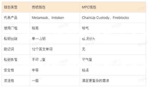 数字时代钱包是什么钱币？全面解析数字货币与其背后的科技

数字时代钱包是什么钱币？全面解析数字货币与其背后的科技