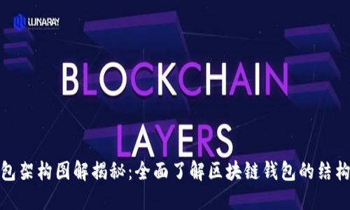 加密钱包架构图解揭秘：全面了解区块链钱包的结构与运作