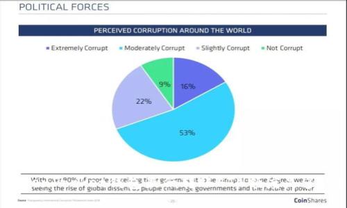 TokenPocket钱包最低转账ETH额度是多少？