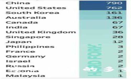 如何取消数字钱包中的多重签名设置？