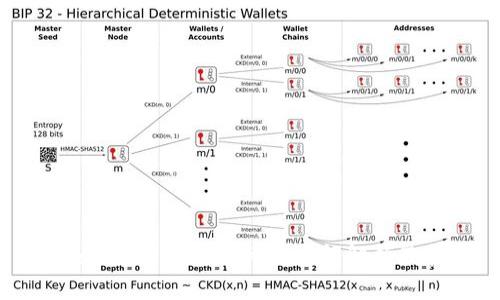 TPWallet区块确认所需时间解析及指南