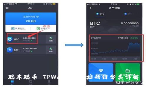 聪本聪币 TPWallet 地址的链分类详解