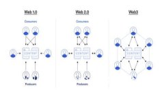 如何在TPWallet中绑定微信，轻松实现数字资产管理