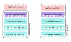   如何在火狐浏览器中安装和使用区块链钱包插件