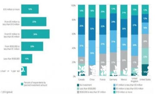 如何在TP Wallet中设置滑点以交易体验