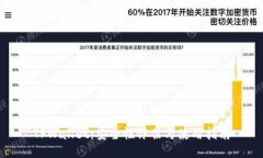 TPWallet：安全性评估与使用指南