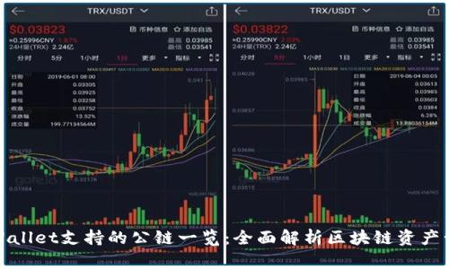 TPWallet支持的公链一览：全面解析区块链资产管理