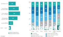 思考一个并且的如何分辨数字货币钱包真假：安