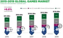 如何为数字货币钱包选择合适的名称？