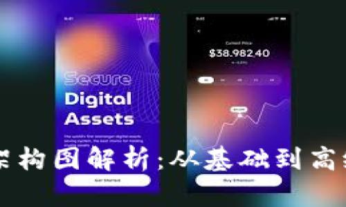 区块链钱包架构图解析：从基础到高级的全面指南